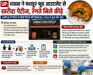 मशहूर फूड आउटलेट से खरीदी गई पैटीज़ में कीड़े मिलने का आरोप, FSDA ने शुरू की जांच