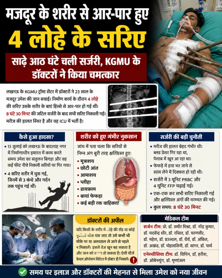मजदूर के शरीर को चीरते हुए आर-पार हुईं 4 लोहे की सरिए, साढ़े 8 घंटे चली सर्जरी; डॉक्टरों ने बचाई जान मजदूर के शरीर को चीरते हुए आर-पार हुईं 4 लोहे की सरिए, साढ़े 8 घंटे चली सर्जरी; KGMU के डॉक्टरों ने बचाई जान