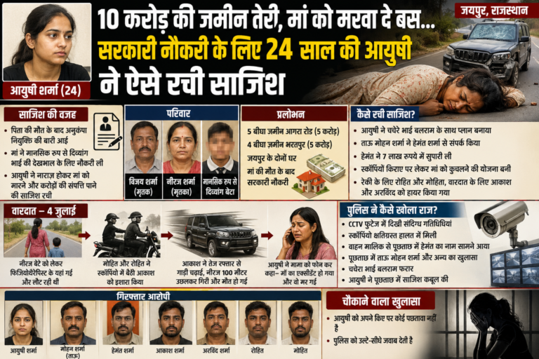 10 करोड़ की संपत्ति और सरकारी नौकरी के लालच में मां की हत्या की साजिश, बेटी समेत कई गिरफ्तार