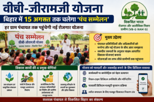 वीबी-जीरामजी योजना: बिहार में 15 अगस्त तक चलेगा पंच सम्मेलन