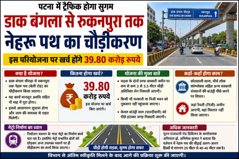 पटना में डाक बंगला से रुकनपुरा तक नेहरू पथ होगा चौड़ा, खर्च 39.80 करोड़ पटना में डाक बंगला से रुकनपुरा तक नेहरू पथ होगा चौड़ा, खर्च 39.80 करोड़