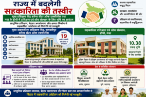 बिहार में बदलेगी सहकारिता की तस्वीर, पूसा बनेगा सेंटर ऑफ एक्सीलेंस