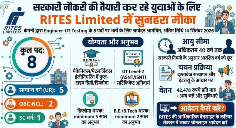 RITES Recruitment 2026