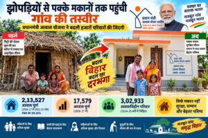 PM Awas Yojana से बदली दरभंगा के गांवों की तस्वीर, बने पक्के घर