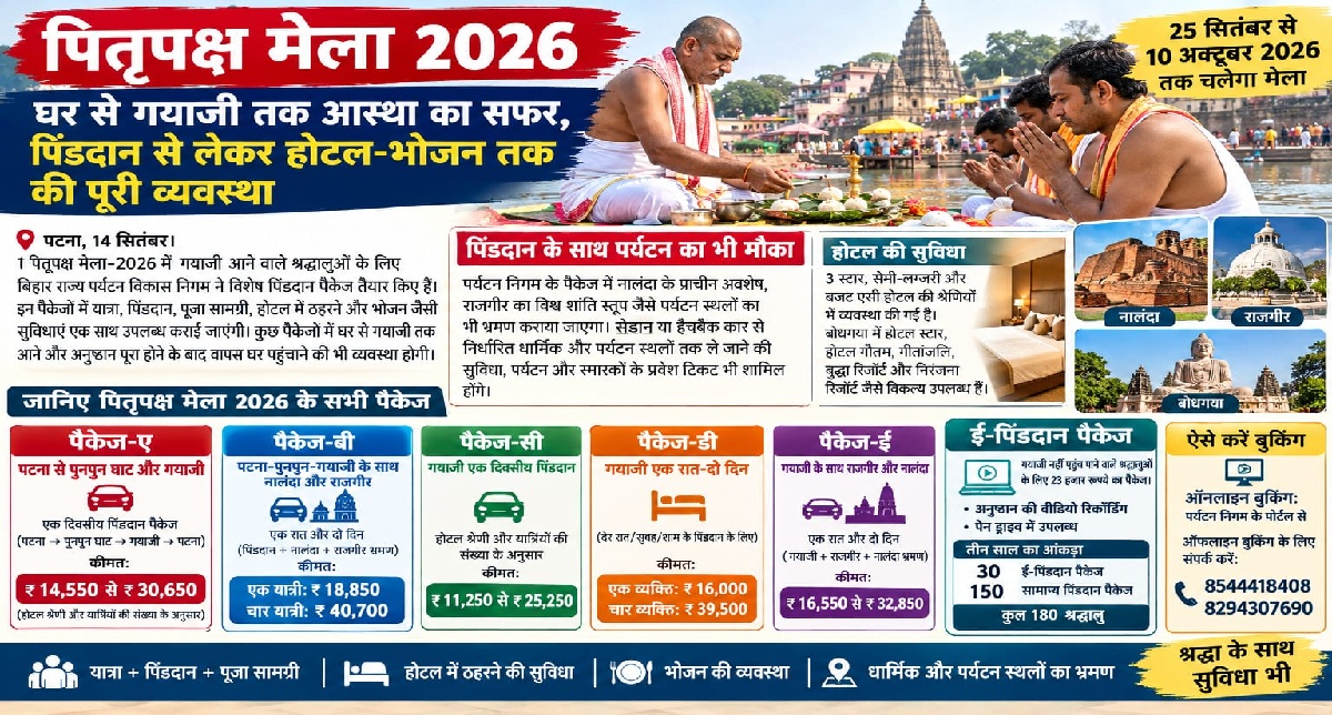 पितृपक्ष मेला-2026 में गयाजी आने वाले श्रद्धालुओं के लिए बिहार राज्य पर्यटन विकास निगम ने विशेष पिंडदान